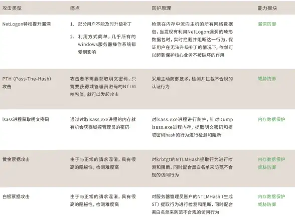 独家快讯｜官方DNF补丁下载全流程详解—正版渠道安全指引【游戏最新资讯】
