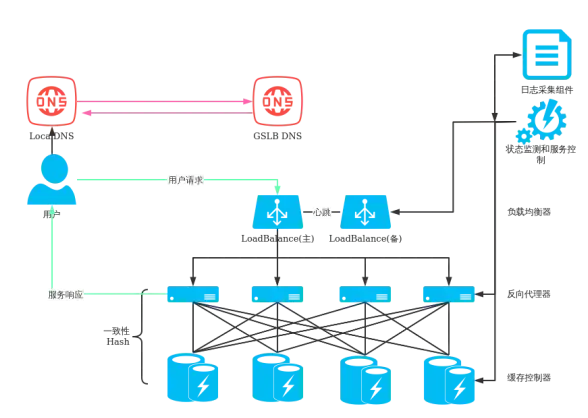 Oracle数据库 控制文件修复 ORA-38850:an enabled thread missing from control file 报错远程处理