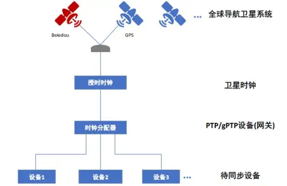 OceanBase|查询操作 后浪云OceanBase教程：使用 OceanBase Connector/J 执行查询并获取结果集