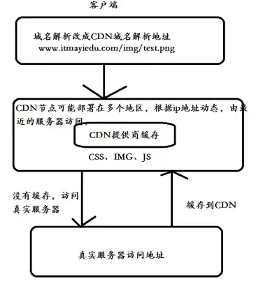 关联日本云科技｜iPad视频缓存全新利器，畅享在线影视体验【云计算热讯】