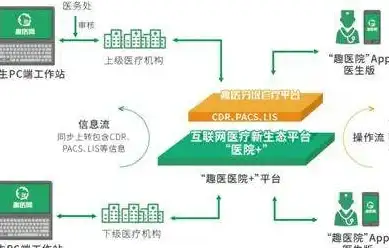 【创新赋能】丨打造高效协同新格局：私服技术与云计算平台融合实践—技术前沿