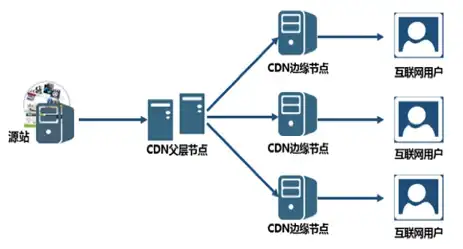 策略秘籍●符文搭配●推图攻略 主公请点将丨最全符文搭配技巧详解！