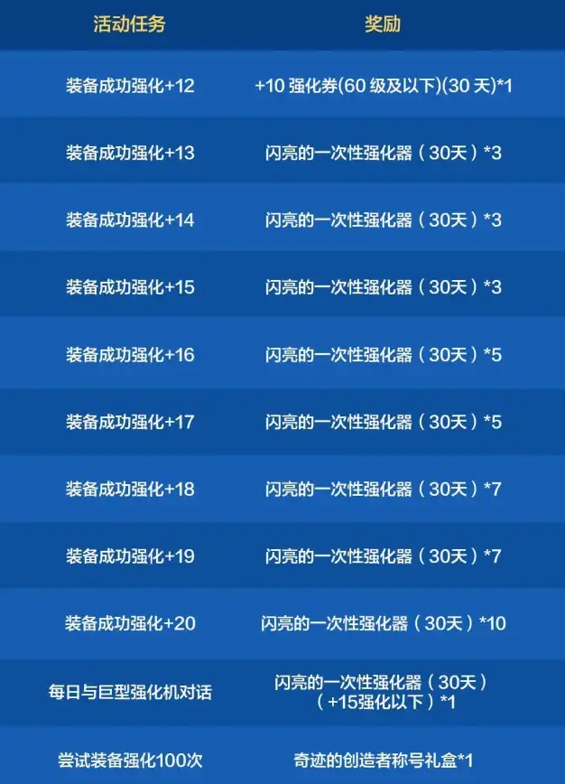 微信双开🔑苹果手机微信分身操作指南，快速掌握实用双开技巧