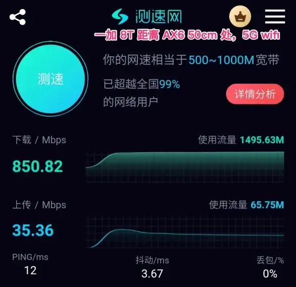 关联突破｜动态VPS飙速指南｜网络优化新解密】美国动态拨号VPS加速上网技巧
