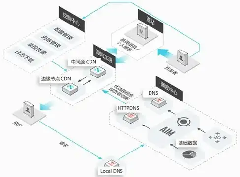 缓存管理|数据一致性 Redis缓存时间流逝带来的挑战与缓存失效问题