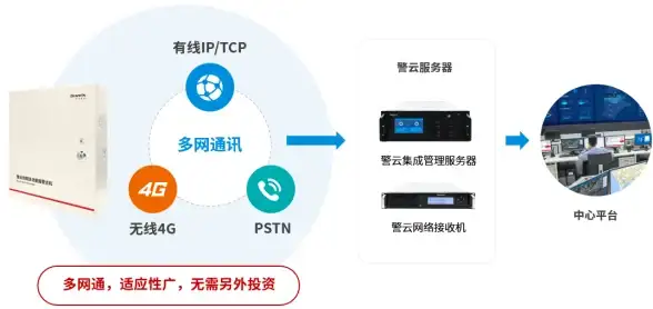 【高清视频引擎 智能加速】聚焦tracker服务器在在线视频传输效率提升路径