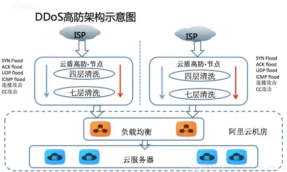 虚拟化应用|天狮集团：视频采访—全球IT架构分析师胡毕胜分享虚拟化应用实践经验