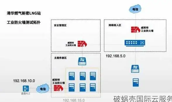 视角｜震撼防护利器—台湾VPS快照全解密：战地2服务器安全新纪元！数据安全