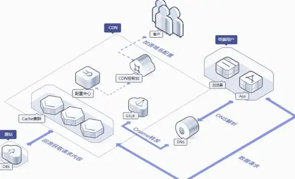 实用技巧｜安全登录与高效配置tftp服务器全流程—网络运维全攻略