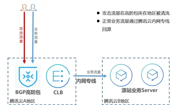 动作冒险⚔奇幻魔幻 恶魔秘境苟塔手记之狂狮拳王 风云双绝境震撼来袭