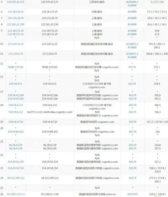 CDN加速,节点优势-ABXCDN商丘节点优势，推动内容分发加速发展