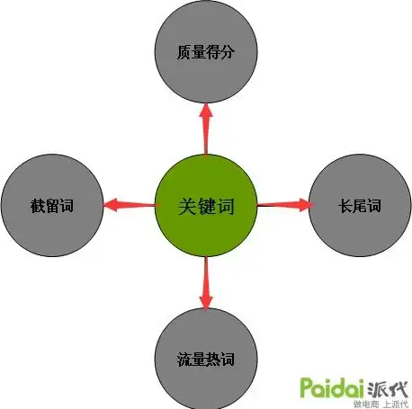 揭秘｜防护全解⚡cf服务器术语速查宝典 网络安全专题】