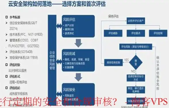 Redis数据处理 热门缓存方案：红色的处理用Redis热处理数据，redis热处理数据
