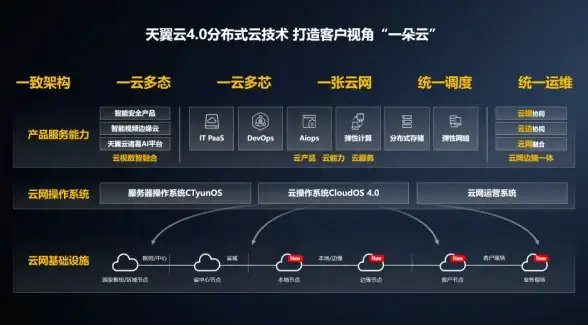 云计算,多线BGP-厦门超信云服务器，国内多运营商智能切换