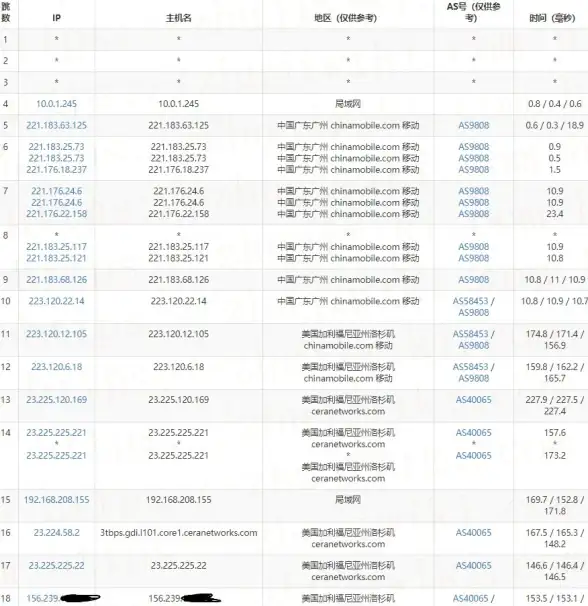 独家解读｜一分钟速查 CNDS安全下载全攻略】网络安全必备技巧