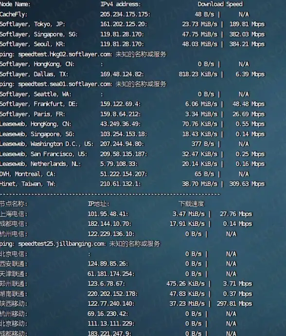 香港VPS 高速带宽｜bitsflow香港VPS深度测评：500M大带宽原生IP，三网直连实测体验