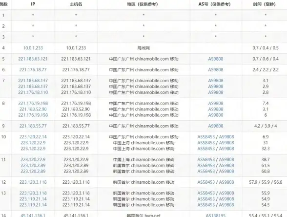 云安全,数据合规-歌风网络云主机湘潭机房，加密措施与数据合规