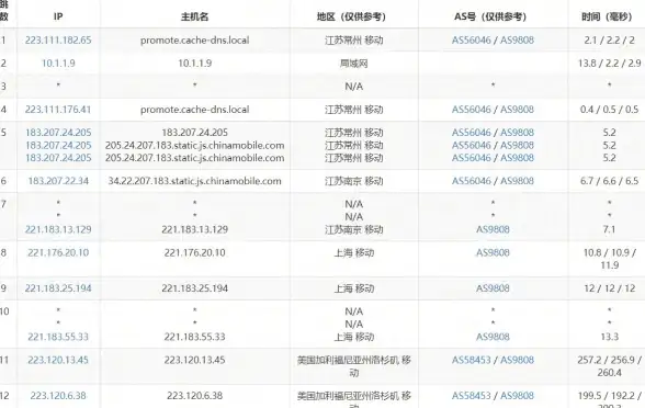 英国VPS 住宅IP评测｜莱卡云服务器体验：双ISP加持的高质量选择
