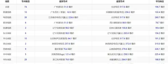CDN,网络优化-黑龙江CDN服务全网覆盖现状及提升方式