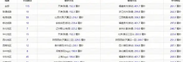 探秘🌟隐藏惊喜🌟dnf最佳地图推荐，超值探索指南