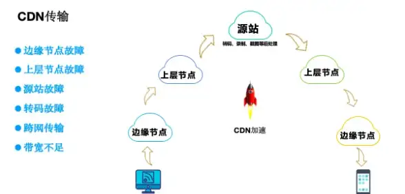 【性能巅峰聚焦】石家庄机房服务器芯动力大横评丨权威对比速览