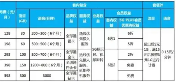 【性能巅峰聚焦】石家庄机房服务器芯动力大横评丨权威对比速览