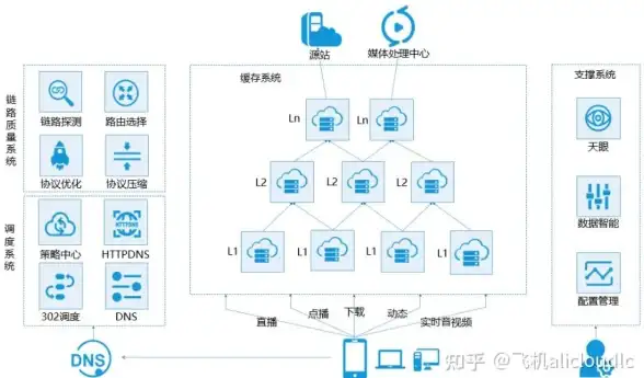 操作·实用提醒｜帝国CMS模板广告位设置高效指南｜建站技巧