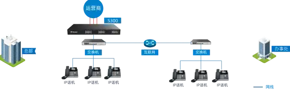 DB2|服务器配置 失败DB2&reg;access服务的标准恢复步骤与流程