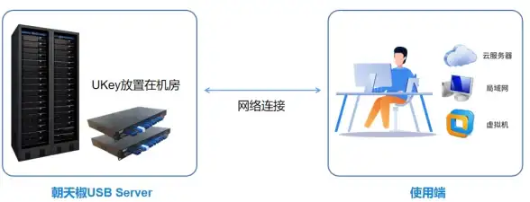 🔥实用技巧🔥深度学习🔥快速掌握⚡deepseek本地环境配置全流程揭秘