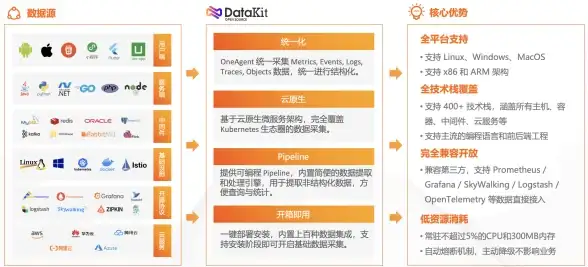 VPS推荐🚀加拿大服务器测评：搬瓦工CABC_1延迟低速度快吗