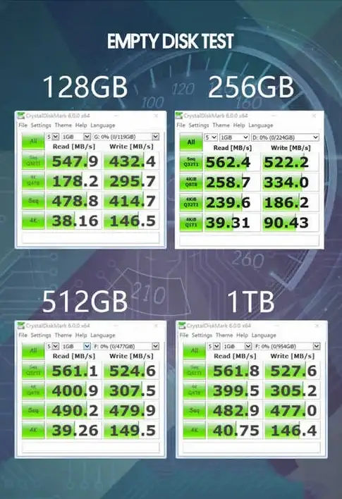 Database|Implementation Implementation of Database Systems 数据库系统实现 英文