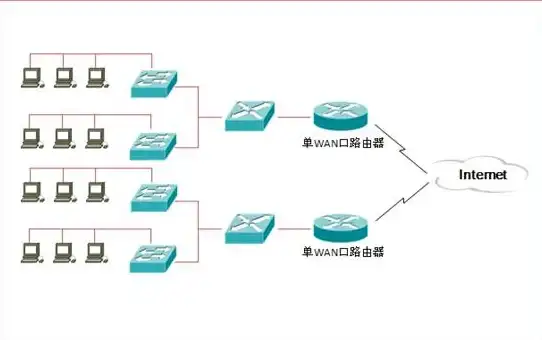 Oracle报错|SDO_RDF_TRIPLE_S异常 ORA-55303:SDO_RDF_TRIPLE_S构造器失败 ORACLE故障修复远程处理