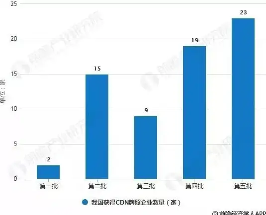 Redis连接 跨网段访问被拒原因分析，解决redis跨网段连接受限问题