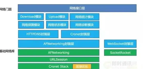 多协议兼容,节点解析-ABXCDN新加坡节点多协议兼容性详解
