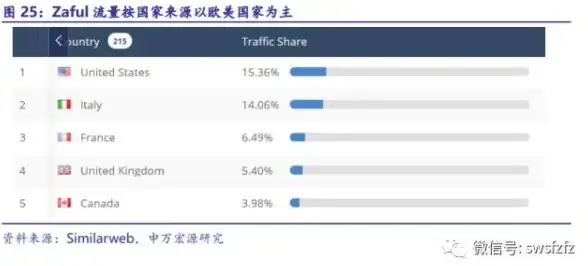 高防IP,跨境加速-衡天云美国高防IP，跨境访问畅通无阻