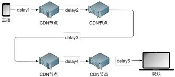 香港VPS 网络测速｜500M带宽三网直连，bitsflow真实网络性能全面测评