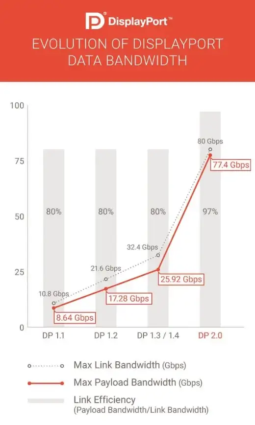 Redis安装 CentOS配置 使用Yum在CentOS系统中安装并设置Redis，yum方式部署redis及相关配置