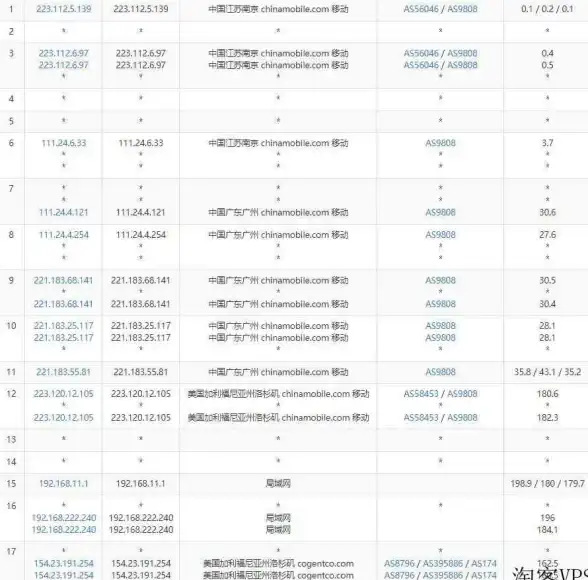 游戏攻略⚡热门装备⚡实用技巧｜乌冬旅店火红电风扇超详细解锁指南，轻松get神器！