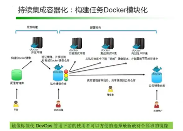 Oracle报错|队列异常 ORA-25291:指定队列缓冲区不存在 故障修复与远程处理