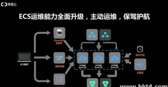 【实用技巧】Group Power-Up】高效驱动社群—精通buddypress群组设置及成员管理实用方法 【实用技巧】Group Power-Up】高效驱动社群—精通buddypress群组设置及成员管理实用方法