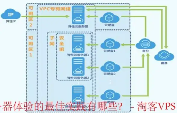 宝塔面板 Docker报错 宝塔面板出错了，Docker管理器]运行时发生错误原因分析