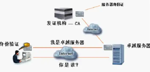 联动VPS高效加速 DNF延迟优化新思路 延时优化】游戏提速实用技巧曝光
