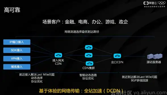 Redis安全 防火墙检测 状态查看与防护：Redis防火墙状态监测及安全防范方法，redis如何查看防火墙