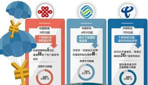 云计算,高性能-台州云主机低延迟高带宽应用场景