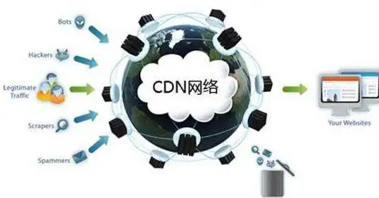 聚焦通信新趋势｜畅享高速稳定北京联通拨号VPS服务—云计算创新应用★行业深度解读】