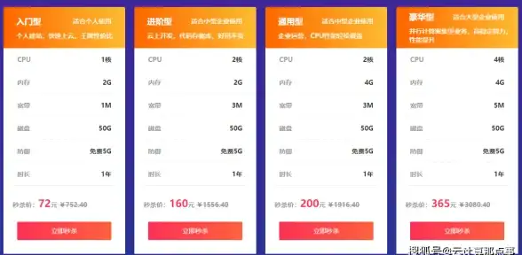CDN优化,网络提升-辽宁抚顺多网融合CDN节点提升访问体验