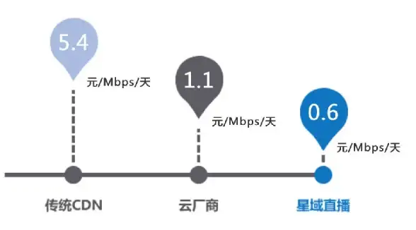 苹果4s应用加速新体验｜北美VPS独家加速技巧揭秘—极速提升下载性能！应用优化精选