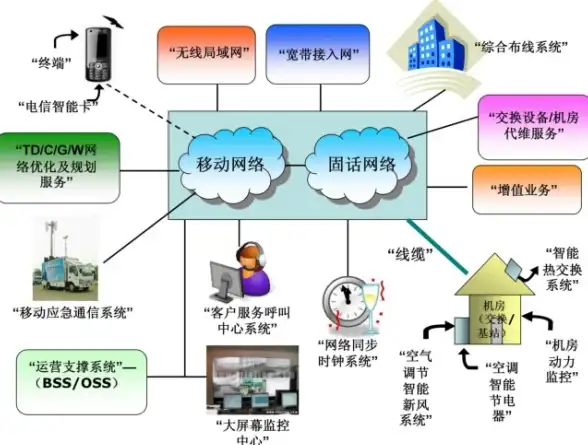 CDN建设,接入方式-青海海北多网融合CDN机房接入方式分析