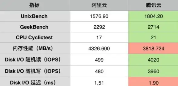 序列化|数据格式 json序列化dynamic对象与java类型的实现方法解析