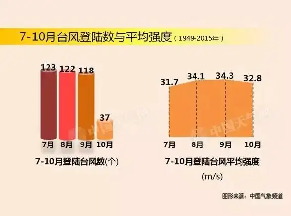 云服务器,高性能 电信服务器推荐，皓量云擎宁波高性能云主机